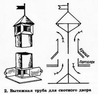 2. Вытяжная труба для скотного двора