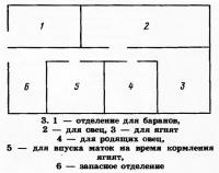 3. Схема помещения для крупного скота