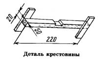 Рецепты продуктов, выработанных из молока