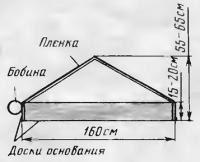 Двускатный переносный парник