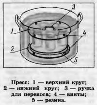 Пресс для банок