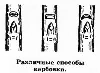 Различные способы кербовки