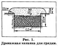 Рис. 1. Дренажная канавка для грядки