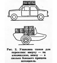 Рис. 2. Упаковка тюков для перевозки