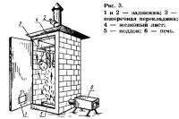 Рис. 3. Коптильня из кирпича