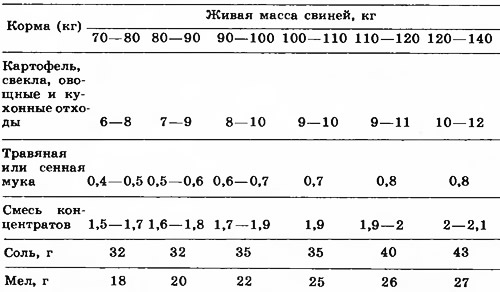 Осенние остатки корнеплодов для откорма свиней