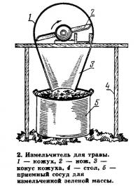 2. Измельчитель для травы