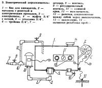 3. Электрический опрыскиватель