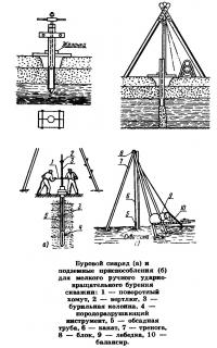 Буровой снаряд и приспособления для мелкого ручного бурения