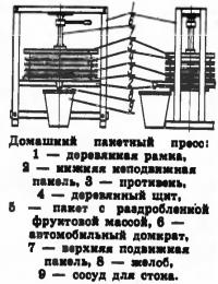 Домашний пакетный пресс