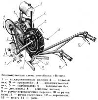 Компоновочная схема мотоблока «Вятич»