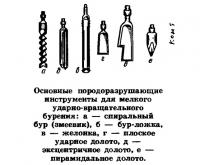 Основные породоразрушающие инструменты для мелкого бурения