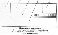 Планировка хранилища