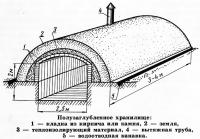 Полузаглубленное хранилище