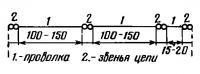 Проволочно-цепные привязи