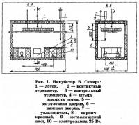 Рис. 1. Инкубатор В. Скляра