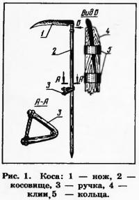 Рис. 1. Коса