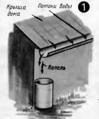 Рис. 1. Крыша дома послужит водосбором