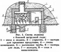 Рис. 1. Схема ледника