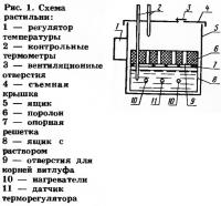 Растильня для выгонки витлуфа