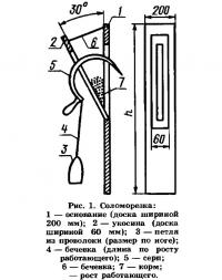 Рис. 1. Соломорезка