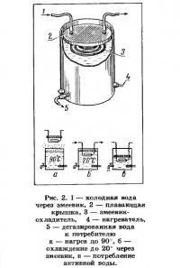 Рис. 2. Достаточно простой дегазатор