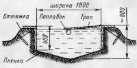 Рис. 2. Годный к использованию вариант водоема