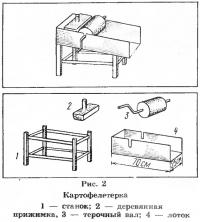 Рис. 2. Картофелетерка