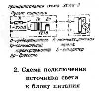 Рис. 2. Схема подключения источника света к блоку питания