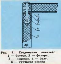 Рис. 2. Соединение панелей