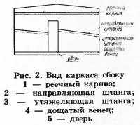 Рис. 2. Вид каркаса сбоку