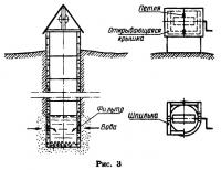 Рис. 3. Колодец в разрезе
