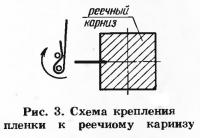 Рис. 3. Схема крепления пленки к реечному карнизу