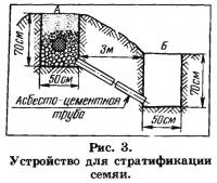 Рис. 3. Устройство для стратификации семян