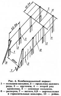 Рис. 4. Комбинированный каркас