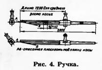 Рис. 4. Ручка косы