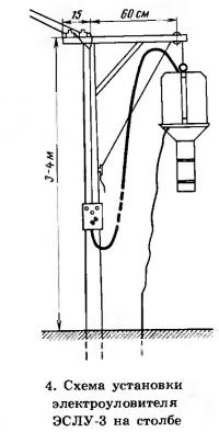 Рис. 4. Схема установки электроуловителя ЭСЛУ-3 на столбе