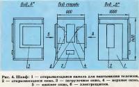 Рис. 4. Шкаф