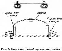 Рис. 5. Еще один способ крепления пленки