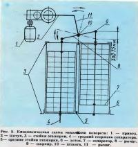 Рис. 5. Кинематическая схема механизма поворота