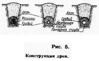 Рис. 5. Конструкция дрен