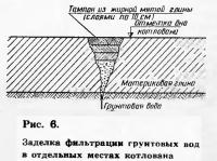 Рис. 6. Заделка фильтрации грунтовых вод в отдельных местах котлована