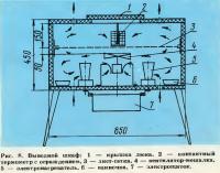 Рис. 8. Выводной шкаф