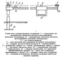 Схема оси и штанги-радиуса устройства