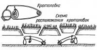 Схема  расположения кротоловок