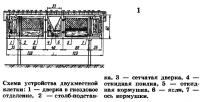 Схема устройства двухместной клетки