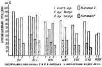 Содержание витамина С и Р в листьях многолетних видов лука