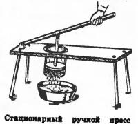 Ручные прессы для изготовления соков