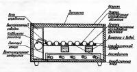 Устройство инкубатора «Наседка»
