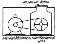 Электрическая машинка-маслобойка